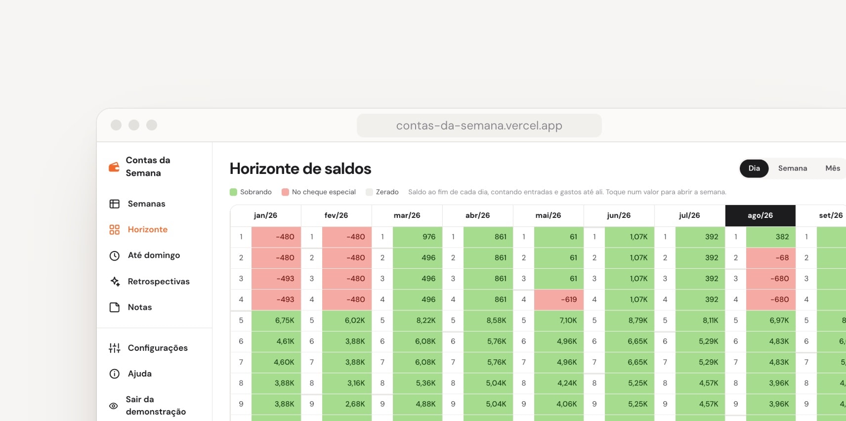 Balance horizon: every day of the year coloured by whether money is left, at zero or in overdraft