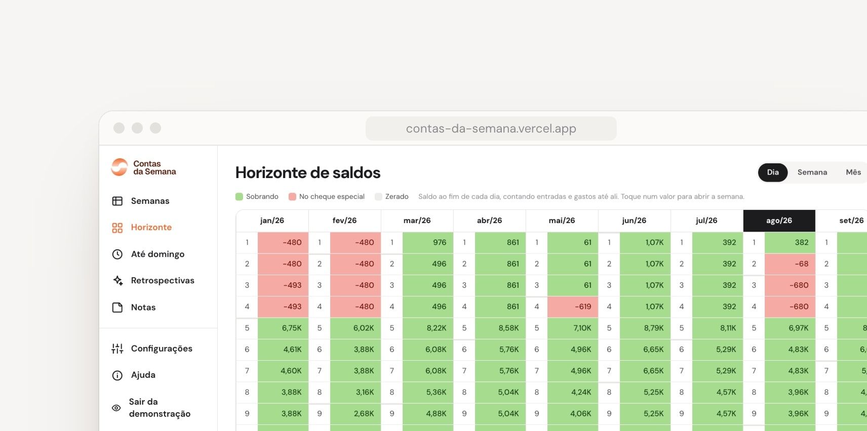 Balance horizon: every day of the year coloured by whether money is left, at zero or in overdraft